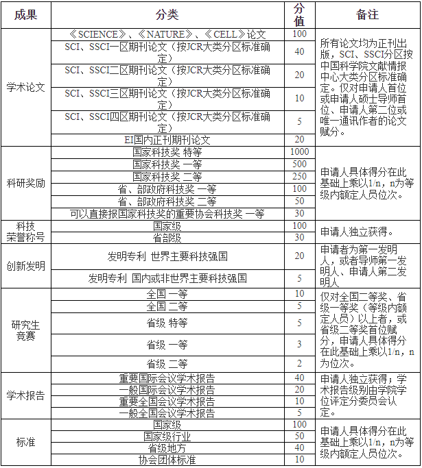 山东科技大学2025年安全与环境工程学院博士研究生“申请-考核”制招生实施办法