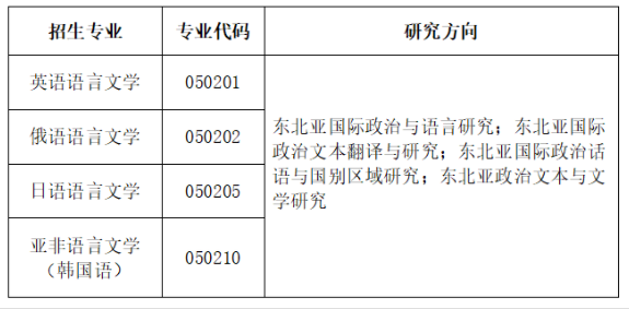 大连外国语大学2025年招收攻读博士学位研究生招生章程