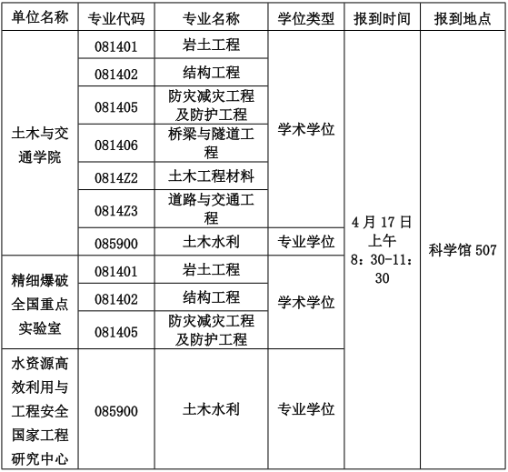 河海大学土木与交通学院关于2026年博士研究生申请审核制招生综合考核工作的通知