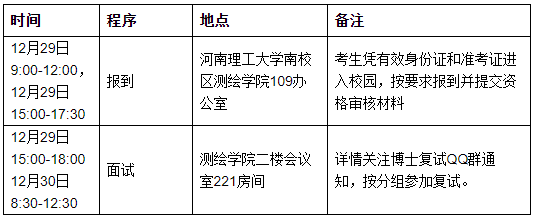 河南理工大学测绘学院2026年学术型博士研究生招生复试工作细则