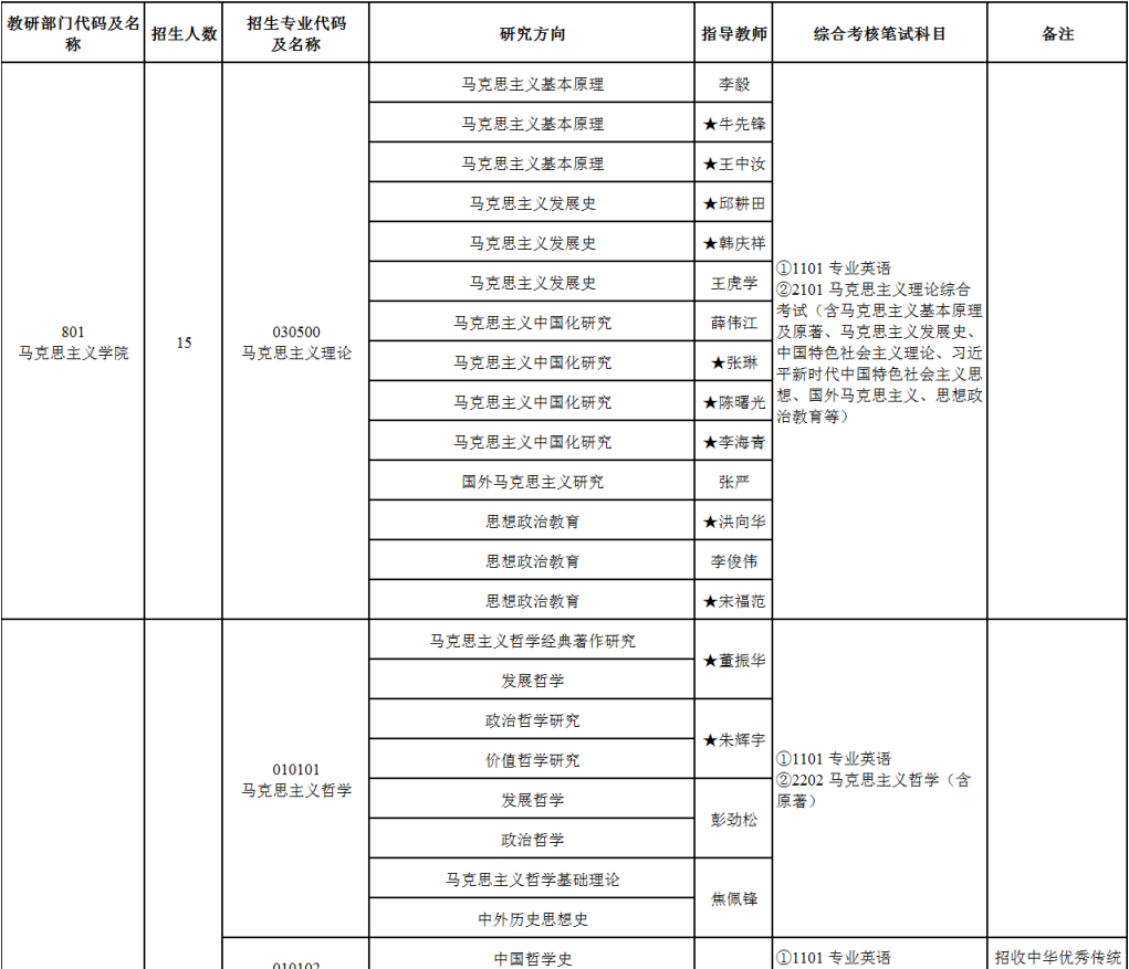 2026年考博中共中央党校(国家行政学院)博士研究生招生专业目录