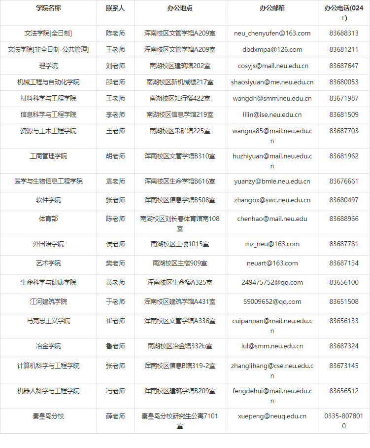 东北大学2025年博士研究生招生章程