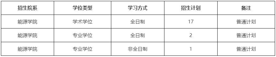 厦门大学能源学院2026年博士研究生申请考核选拔办法