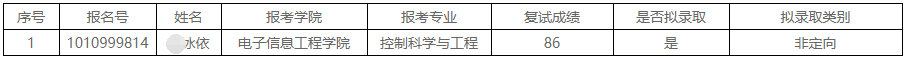 太原科技大学2026年学术型博士研究生拟录取补录公示