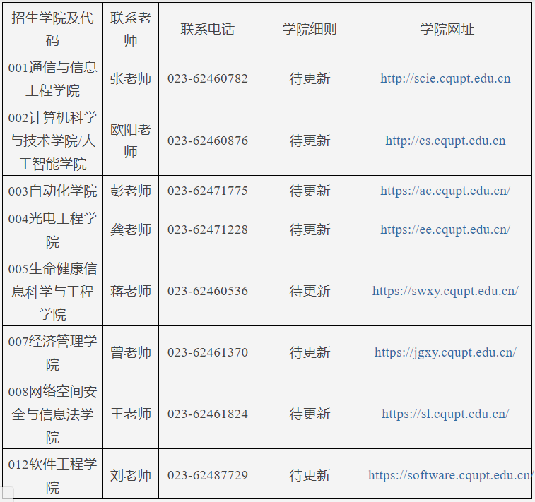 重庆邮电大学2025年博士研究生招生简章