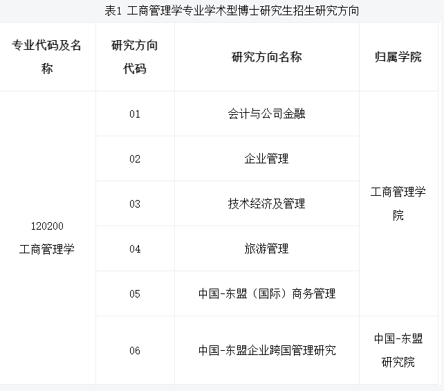 广西大学工商管理学院2026年工商管理学专业硕博连读及申请考核制学术型博士研究生选拨工作细则