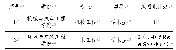 青岛理工大学2026年全日制博士研究生第二轮(普通招考)报名通知