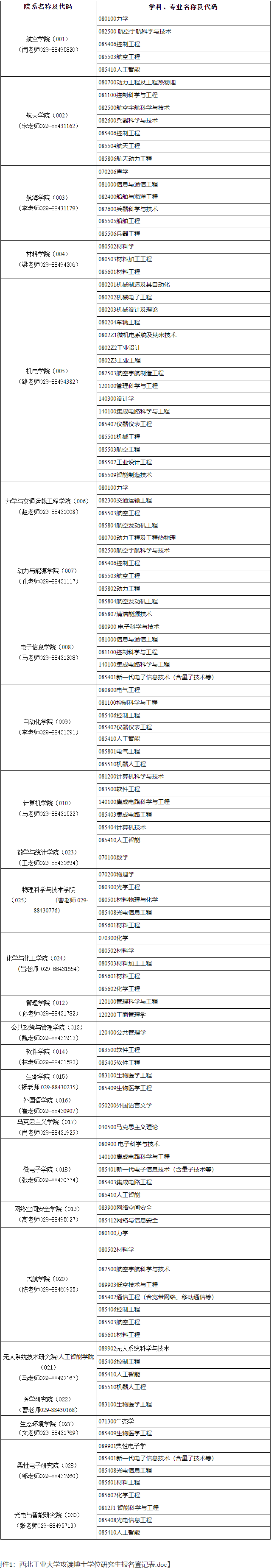 2026年考博西北工业大学博士研究生招生简章