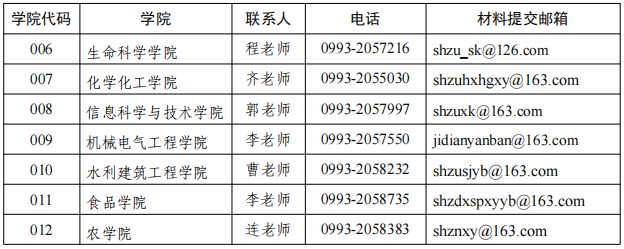 2026年考博石河子大学博士研究生招生章程