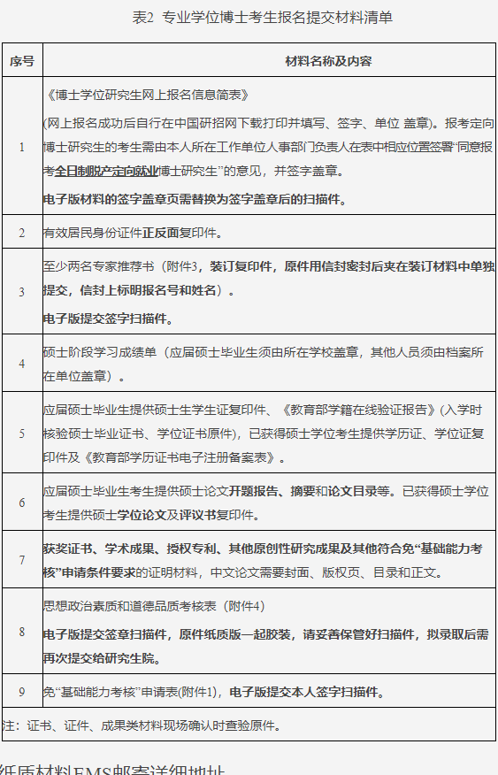 重庆邮电大学软件工程学院2025年专业学位博士研究生招生工作实施细则