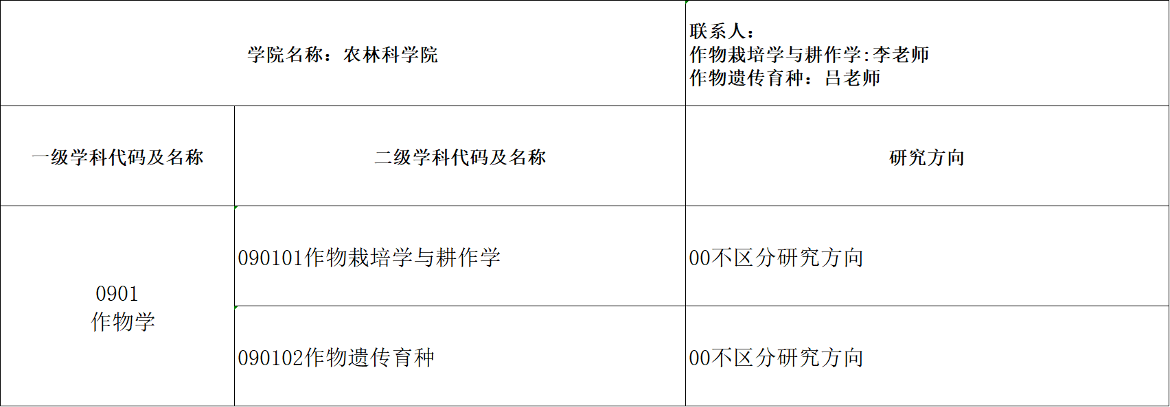 2026年青海大学博士研究生招生专业目录