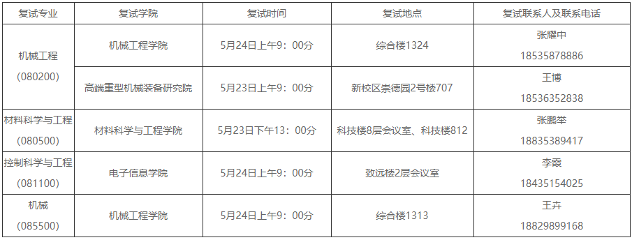 太原科技大学2026年博士研究生招生复试安排的通知