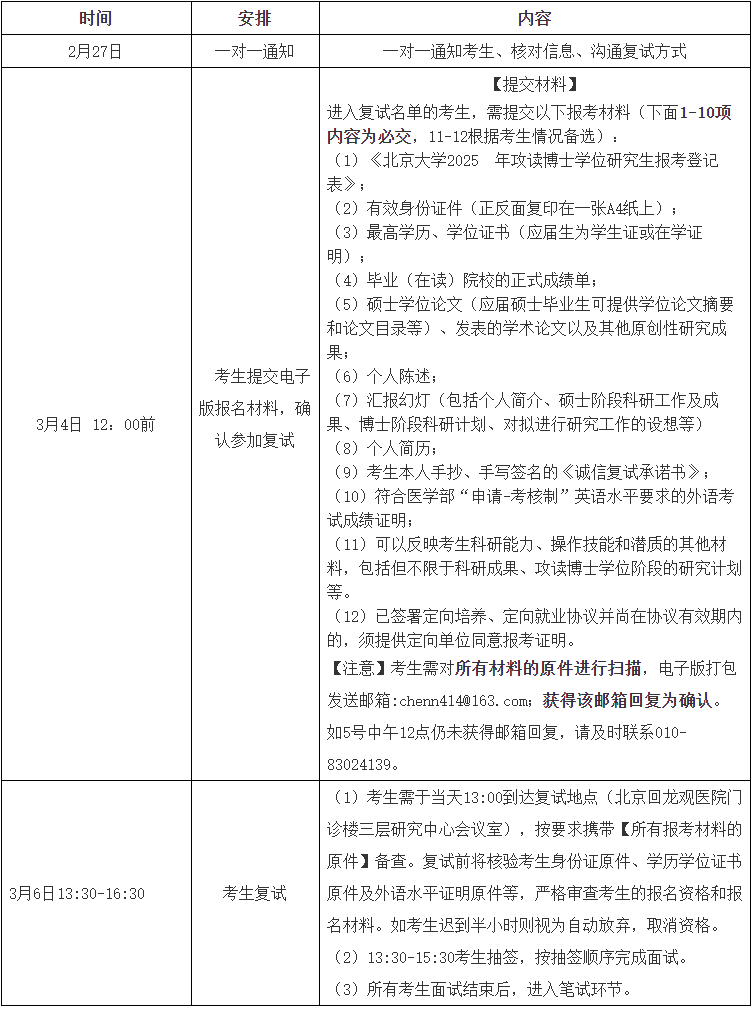 北京大学回龙观临床医学院2025年博士研究生招生复试通知