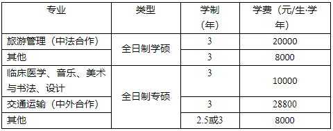 宁波大学2026年接收推荐免试研究生(含直博生)章程