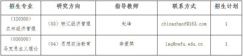 东北林业大学2025年教育对口支援新疆财经大学专项计划博士研究生招生简章