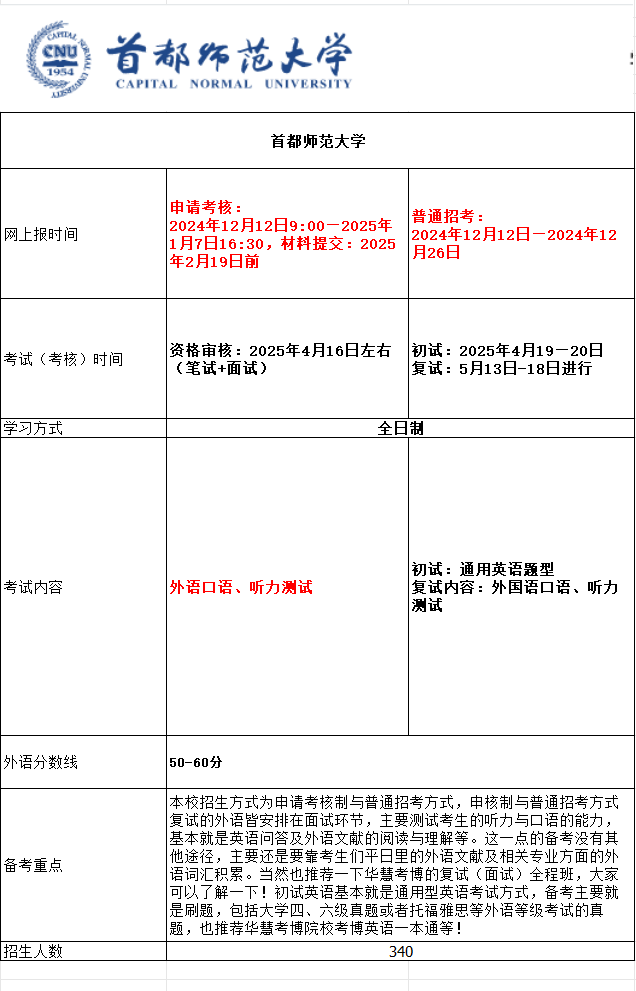 首都师范大学2025年考博报名时间、考试内容及备考重点