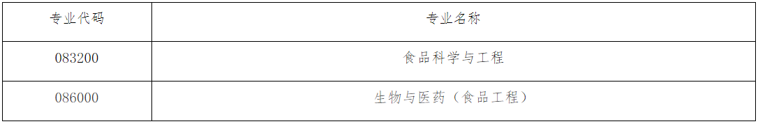 中国海洋大学食品科学与工程学院2026年申请考核制招生工作实施细则