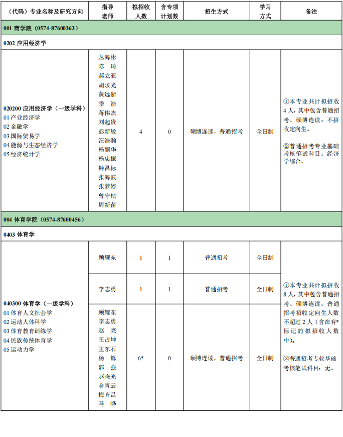 2026年考博宁波大学博士研究生招生专业目录