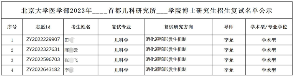 北京大学医学部首都儿科研究所教学医院2023年博士研究生申请考核招生细则
