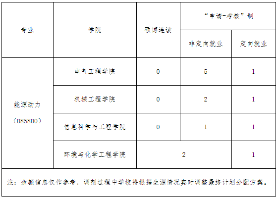 沈阳工业大学关于2025年博士研究生招生考试调剂工作的通知