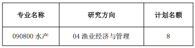 上海海洋大学经济管理学院2026年博士研究生申请考核制招生实施细则