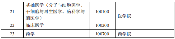 浙江大学基础交叉研究院2026年基础交叉博士生专项(推荐免试)招生简章