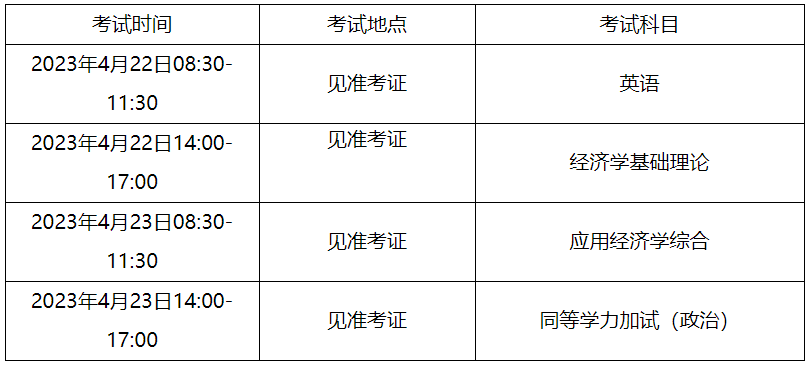 重庆工商大学2023年博士研究生招生考试公告