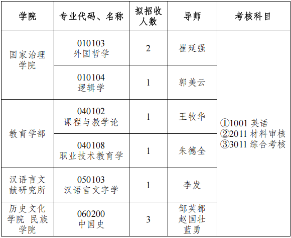 西南大学2026年中国-希腊文明互鉴专项博士研究生招生简章