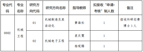 贵州大学现代制造技术教育部重点实验室2025年博士研究生招生申请考核制实施办法