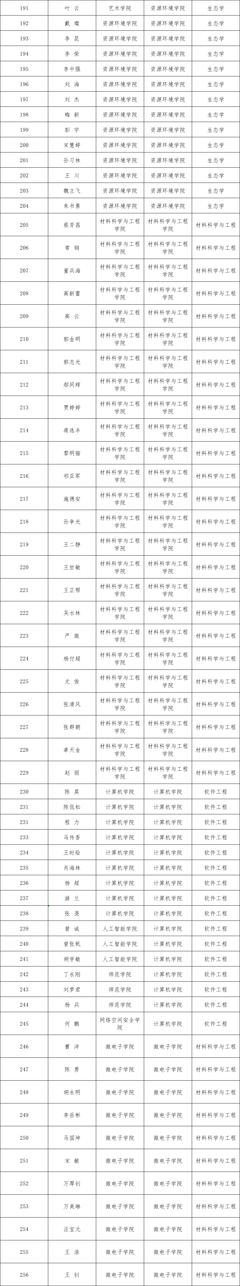 湖北大学公布获得2026年招收博士研究生资格的教师名单