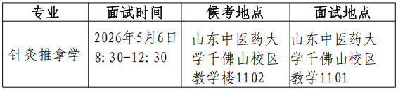 山东中医药大学针灸推拿学院2026年在职人员以同等学力申请博士研究生面试须知