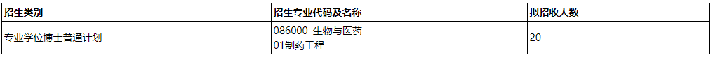 西南大学药学院2026年生物与医药博士研究生“申请-考核制”招生工作实施细则