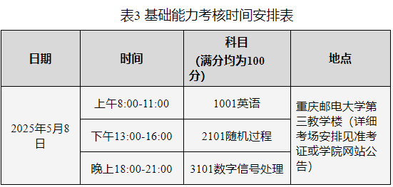 重庆邮电大学通信与信息工程学院2025年博士研究生普通招生考试工作实施细则