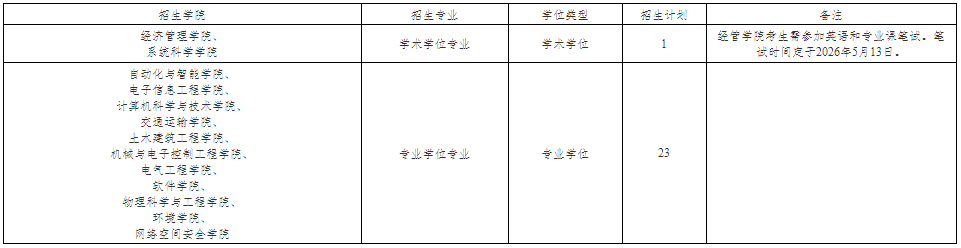 北京交通大学关于组织2026年第二批次博士研究生报名的通知