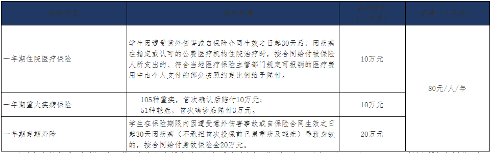 北京大学医学部2025级研究生报到须知