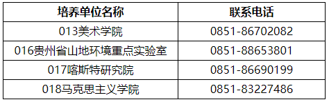 贵州师范大学2026年全日制研究生入学报到须知