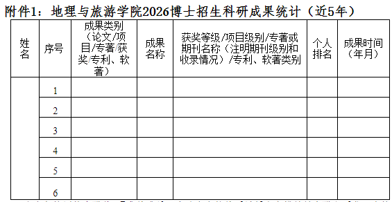安徽师范大学地理与旅游学院2026年博士研究生申请审核制招生选拔方案和实施细则