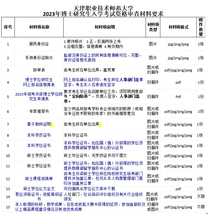 天津职业技术师范大学2023年博士研究生招生考试资格审查通知 
