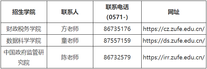 浙江财经大学关于2026年博士研究生招生第二批报名工作的公告