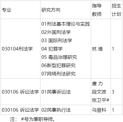 西南政法大学法学院2026年博士研究生招生工作实施细则(第二批)