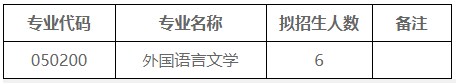 电子科技大学外国语学院2026年博士研究生申请考核招生工作通知