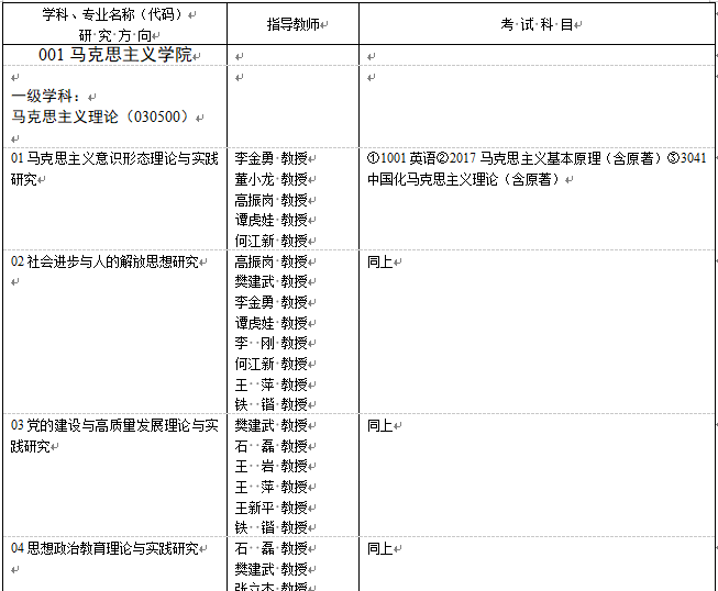 西安科技大学2025年学术学位博士研究生招生专业目录