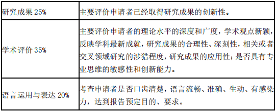 天津大学管理与经济学部2027年博士研究生招生办法