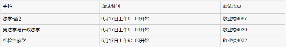 西南政法大学行政法学院(纪检监察学院)2025年博士研究生复试工作安排及复试名单(第二批)公告