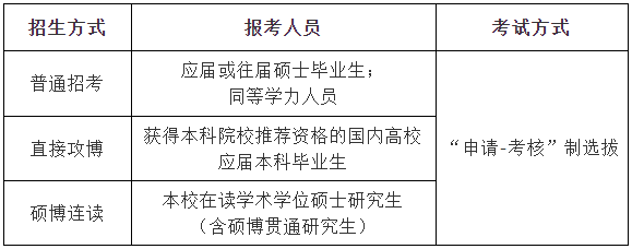 西南财经大学2025年招收攻读博士学位研究生简章