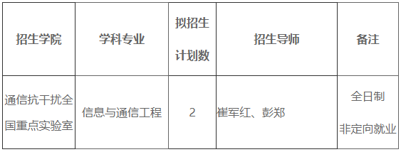 电子科技大学2026年海南专项博士研究生招生报名通知