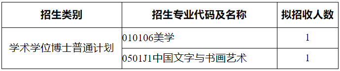 西南大学美术学院2026年博士研究生申请考核制招生工作实施细则
