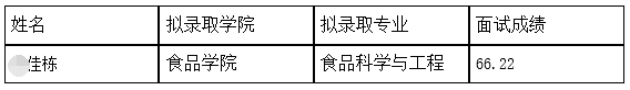 大连工业大学2025年申请考核制博士研究生递补拟录取公示(3)