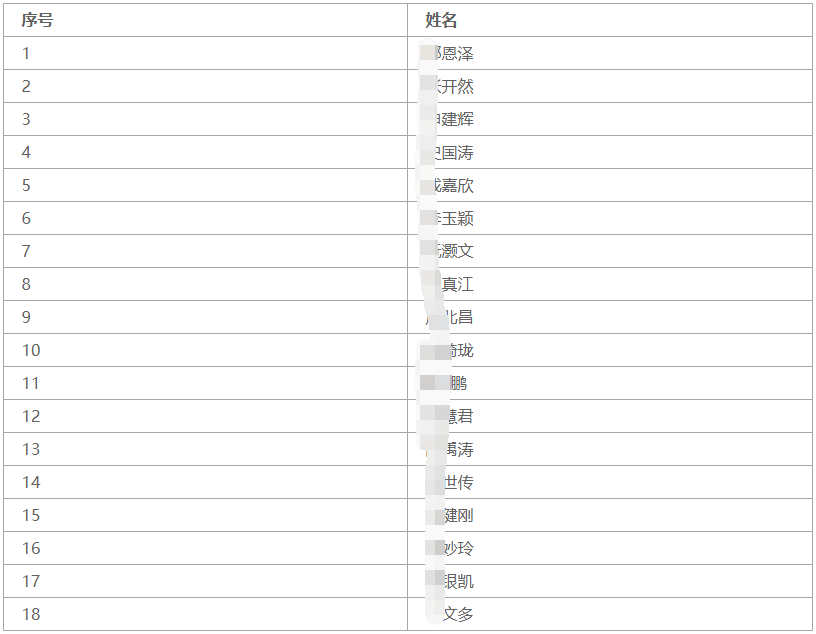 深圳大学2026年谢和平院士团队教育部博士研究生储才专项面试方案