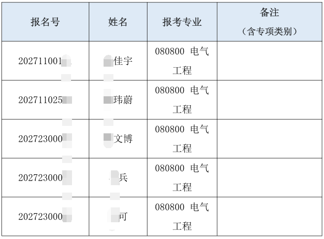 清华大学电机工程与应用电子技术系2027年招收普通招考博士（含硕博连读）研究生综合考核名单公示
